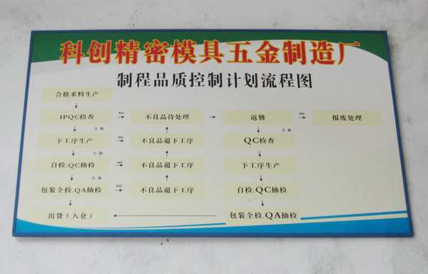 製程品（pǐn）質控製計劃流程圖